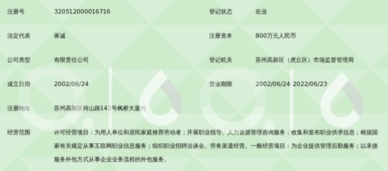 苏州市博信人力资源开发服务